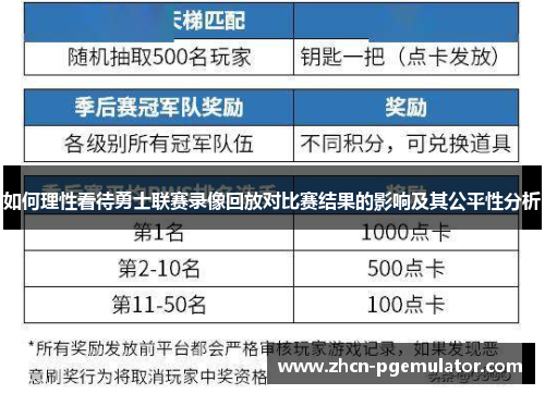 如何理性看待勇士联赛录像回放对比赛结果的影响及其公平性分析