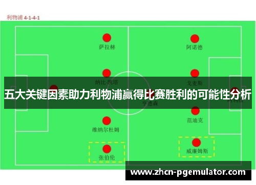 五大关键因素助力利物浦赢得比赛胜利的可能性分析