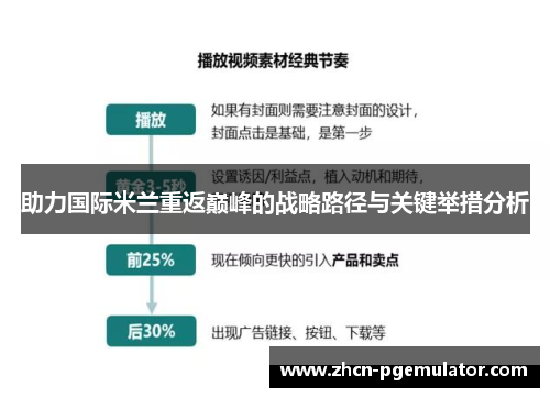 助力国际米兰重返巅峰的战略路径与关键举措分析