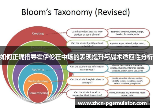 如何正确指导霍伊伦在中场的表现提升与战术适应性分析