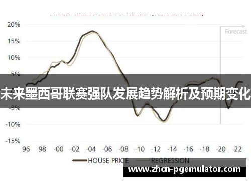 未来墨西哥联赛强队发展趋势解析及预期变化