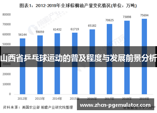山西省乒乓球运动的普及程度与发展前景分析