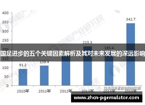 国足进步的五个关键因素解析及其对未来发展的深远影响