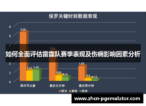 如何全面评估雷霆队赛季表现及伤病影响因素分析
