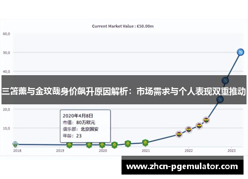 三笘薰与金玟哉身价飙升原因解析：市场需求与个人表现双重推动