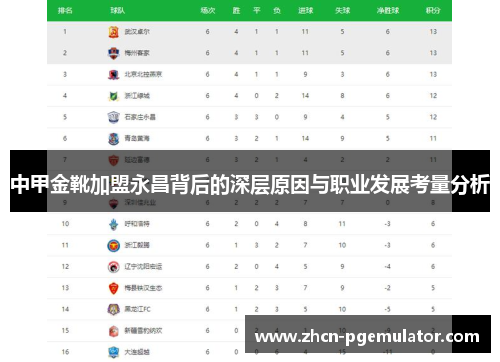 中甲金靴加盟永昌背后的深层原因与职业发展考量分析